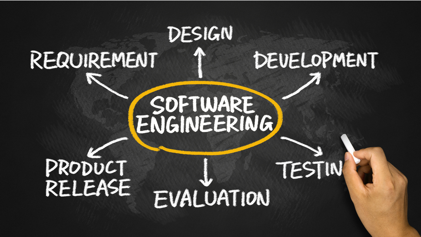 Best High Income Skills to Learn To Become Wealthy: Software engineering